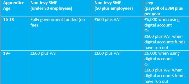 Apprentice Price £6000